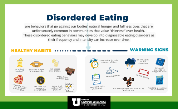 graphic showing spectrum of disordered eating behaviors